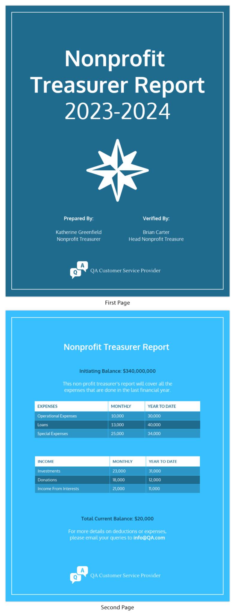 Nonprofit Treasurer Report Template For Treasurer Report Template Non