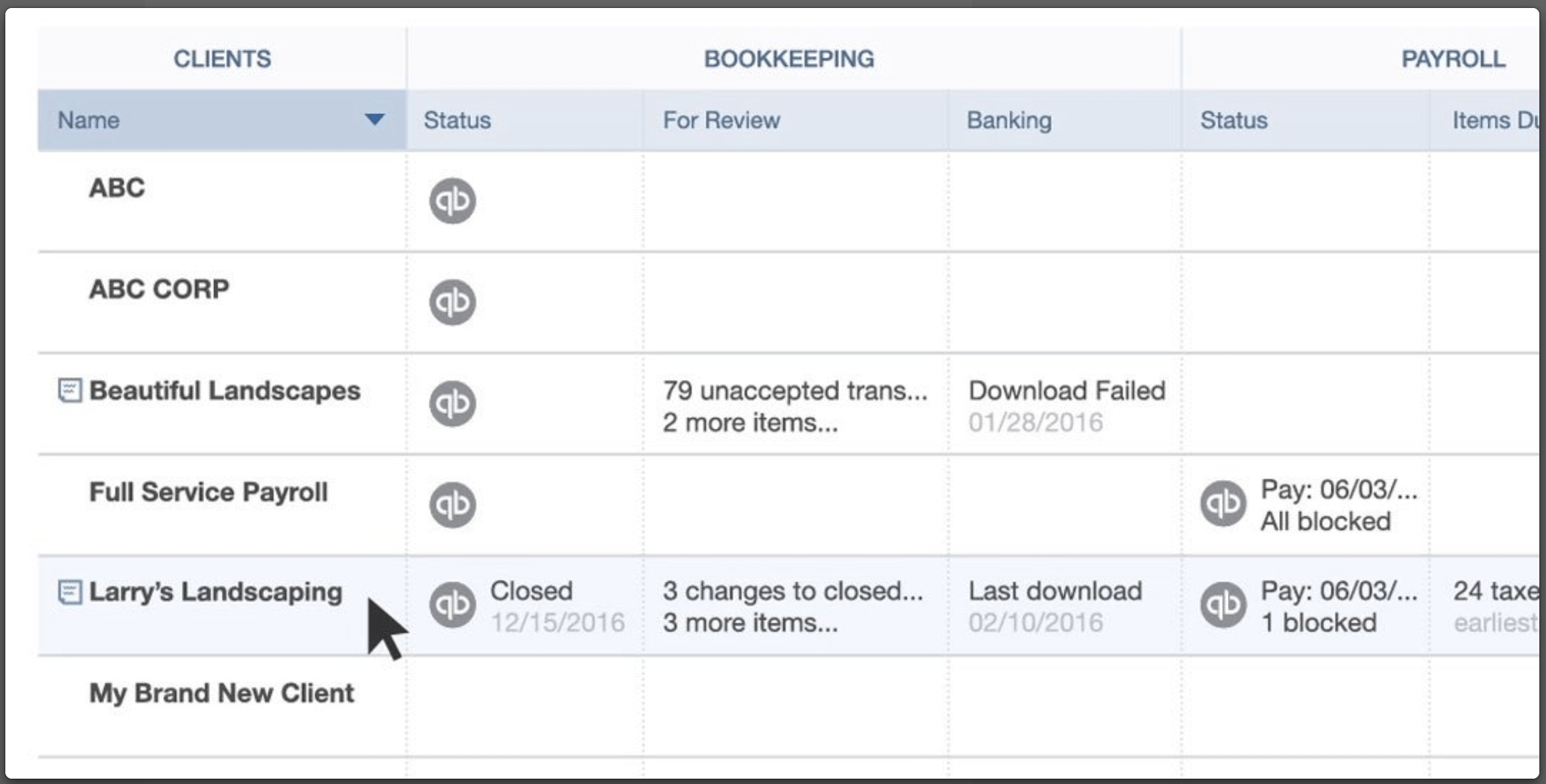 10 Executive Dashboard Examples Organizeddepartment In Report To Senior Management Template