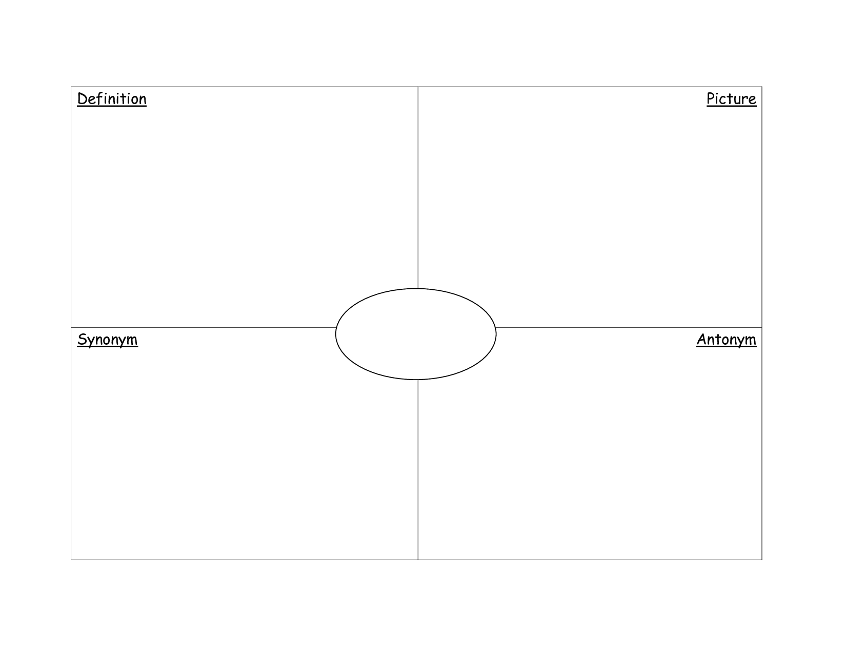 11 Graphic Organizer Template Images – Frayer Model Graphic Pertaining To Blank Frayer Model Template