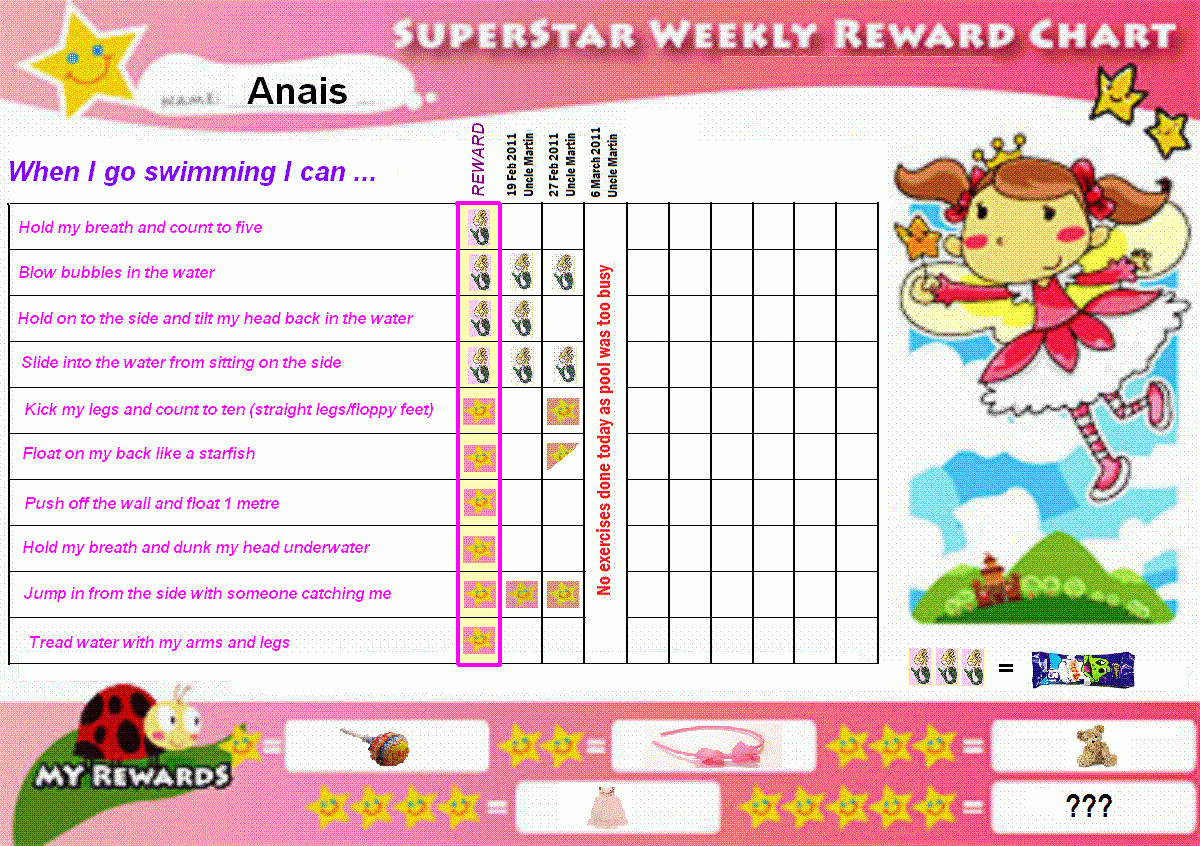 11+ Reward Charts For Kids Examples – Pdf | Examples With Regard To Reward Chart Template Word