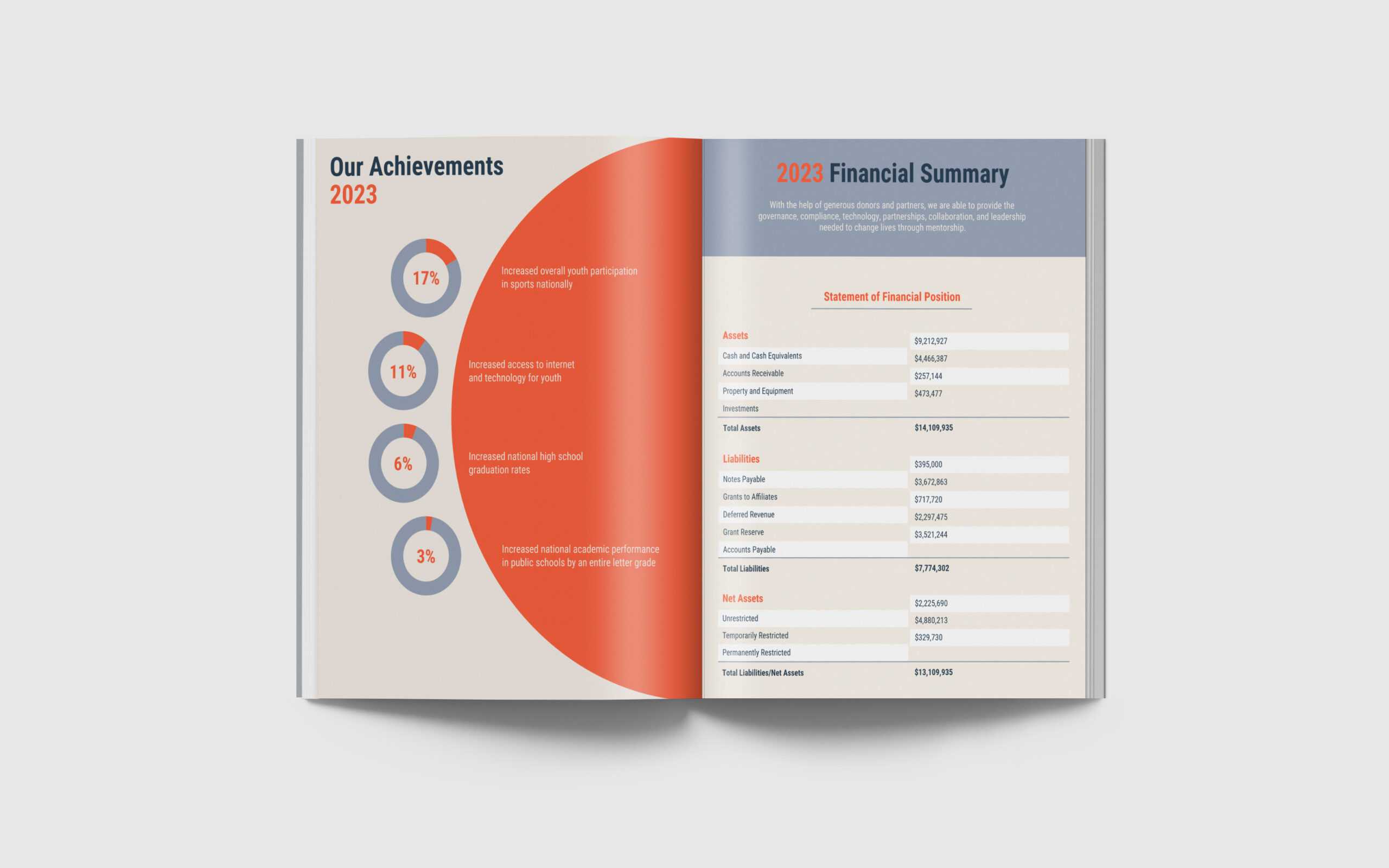 13+ Annual Report Design Examples & Ideas – Daily Design In Summary Annual Report Template
