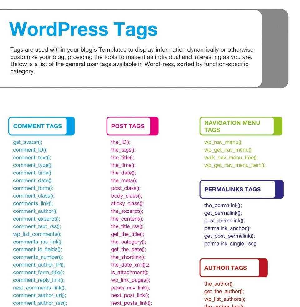 14 Best WordPress Cheat Sheet For Designers & Developers 2019 With Regard To Cheat Sheet Template Word