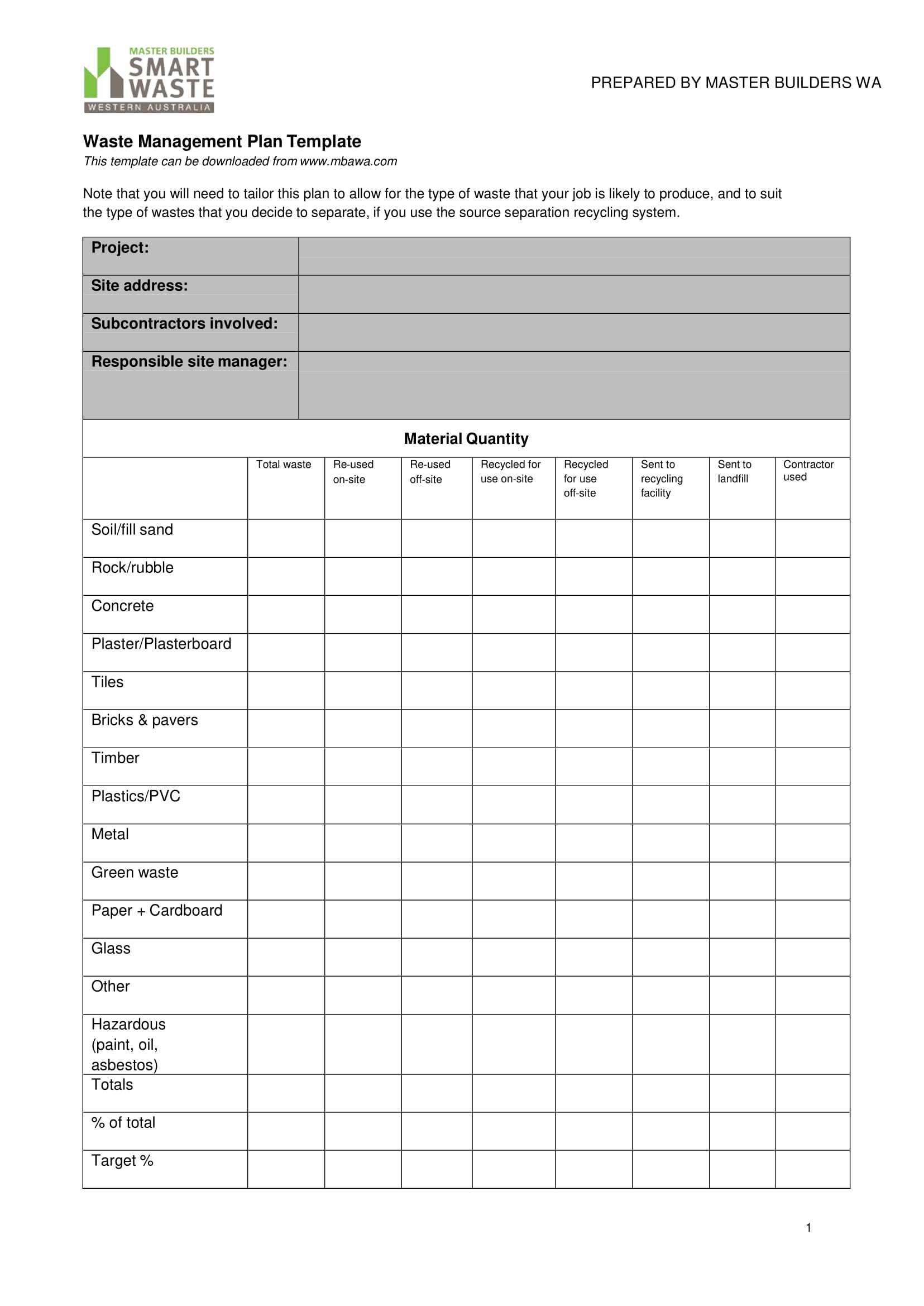 14+ Waste Management Plan Examples – Pdf | Examples Regarding Waste Management Report Template