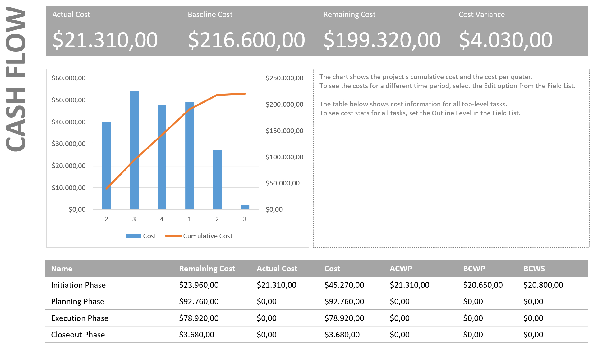 3 Favorite Microsoft Project Reports | The Project Corner Inside Ms Project 2013 Report Templates