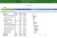 3 Favorite Microsoft Project Reports | The Project Corner inside Ms Project 2013 Report Templates