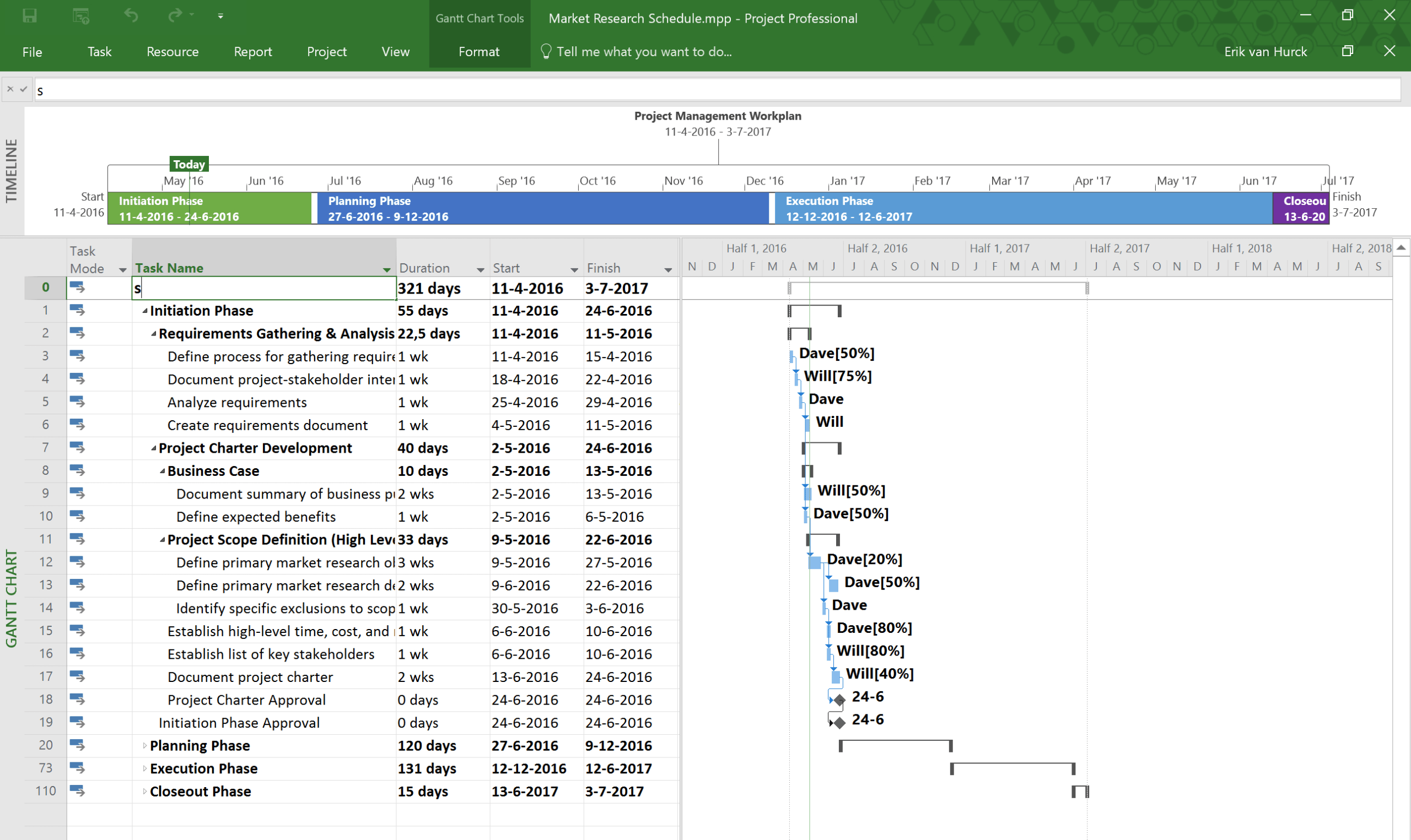 3 Favorite Microsoft Project Reports | The Project Corner Inside Ms Project 2013 Report Templates