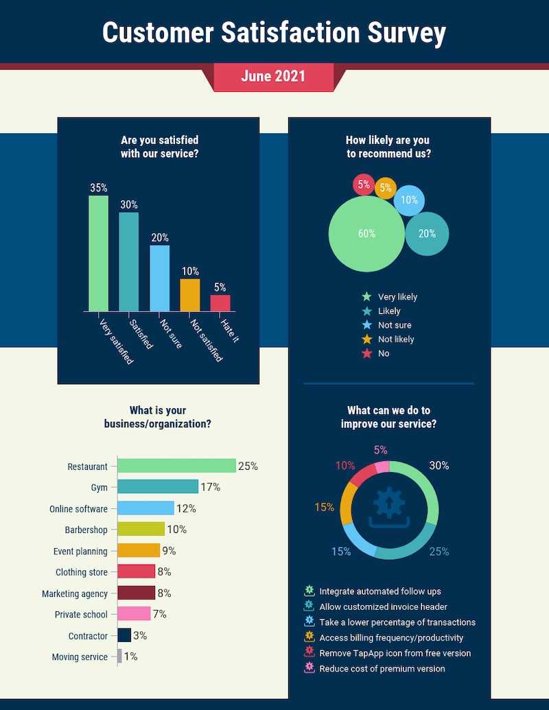 30+ Business Report Templates Every Business Needs – Venngage In Business Review Report Template