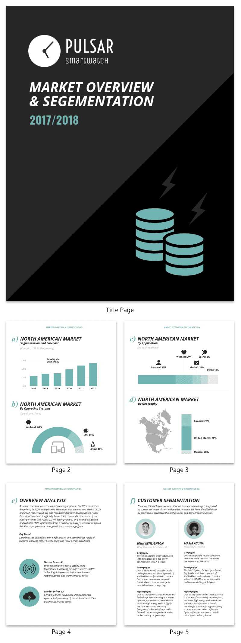 30+ Business Report Templates Every Business Needs – Venngage Inside Business Analyst Report Template