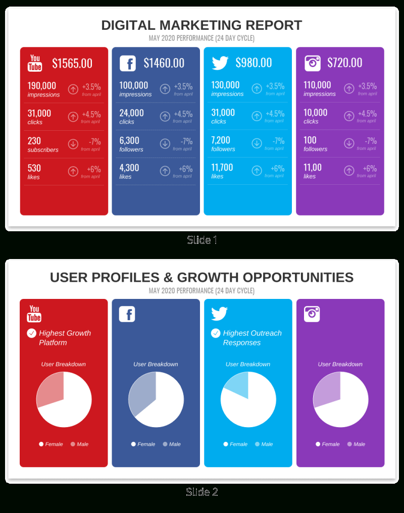 30+ Business Report Templates Every Business Needs – Venngage With Regard To Business Review Report Template