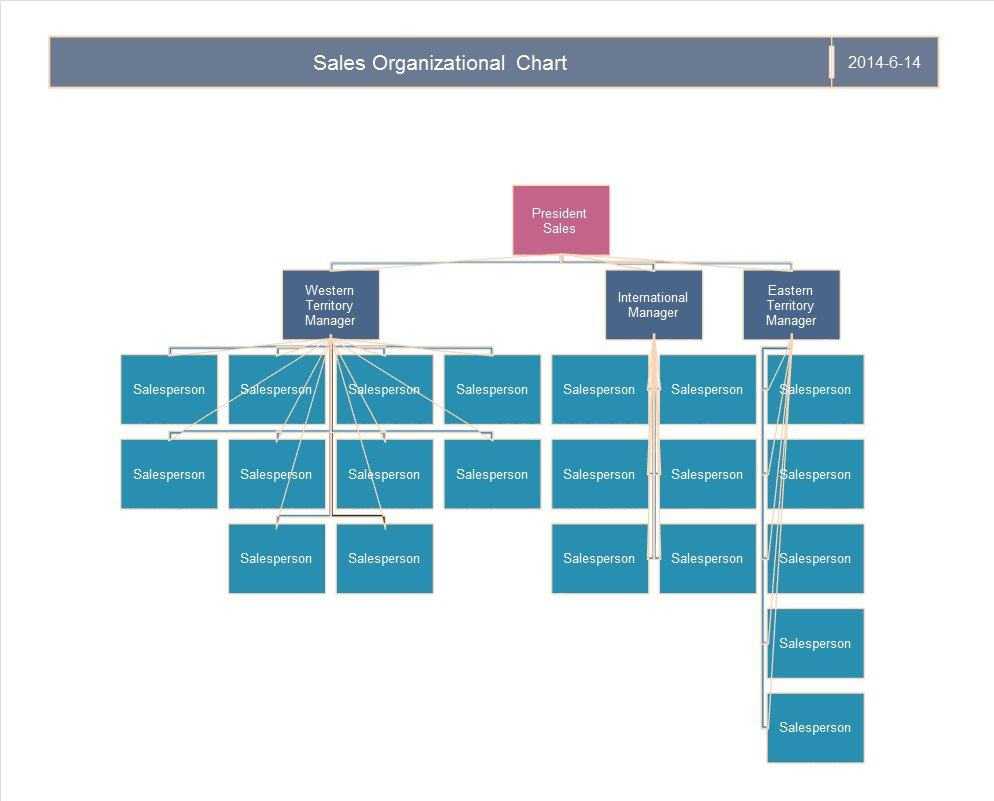 40 Free Organizational Chart Templates (Word, Excel Pertaining To Org Chart Word Template