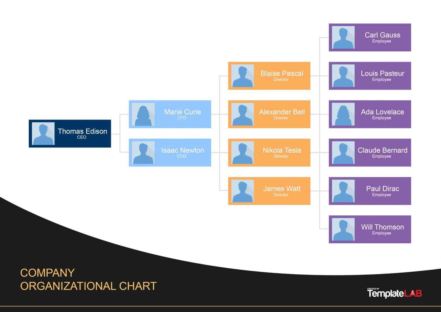 40 Organizational Chart Templates (Word, Excel, Powerpoint) In Word Org Chart Template