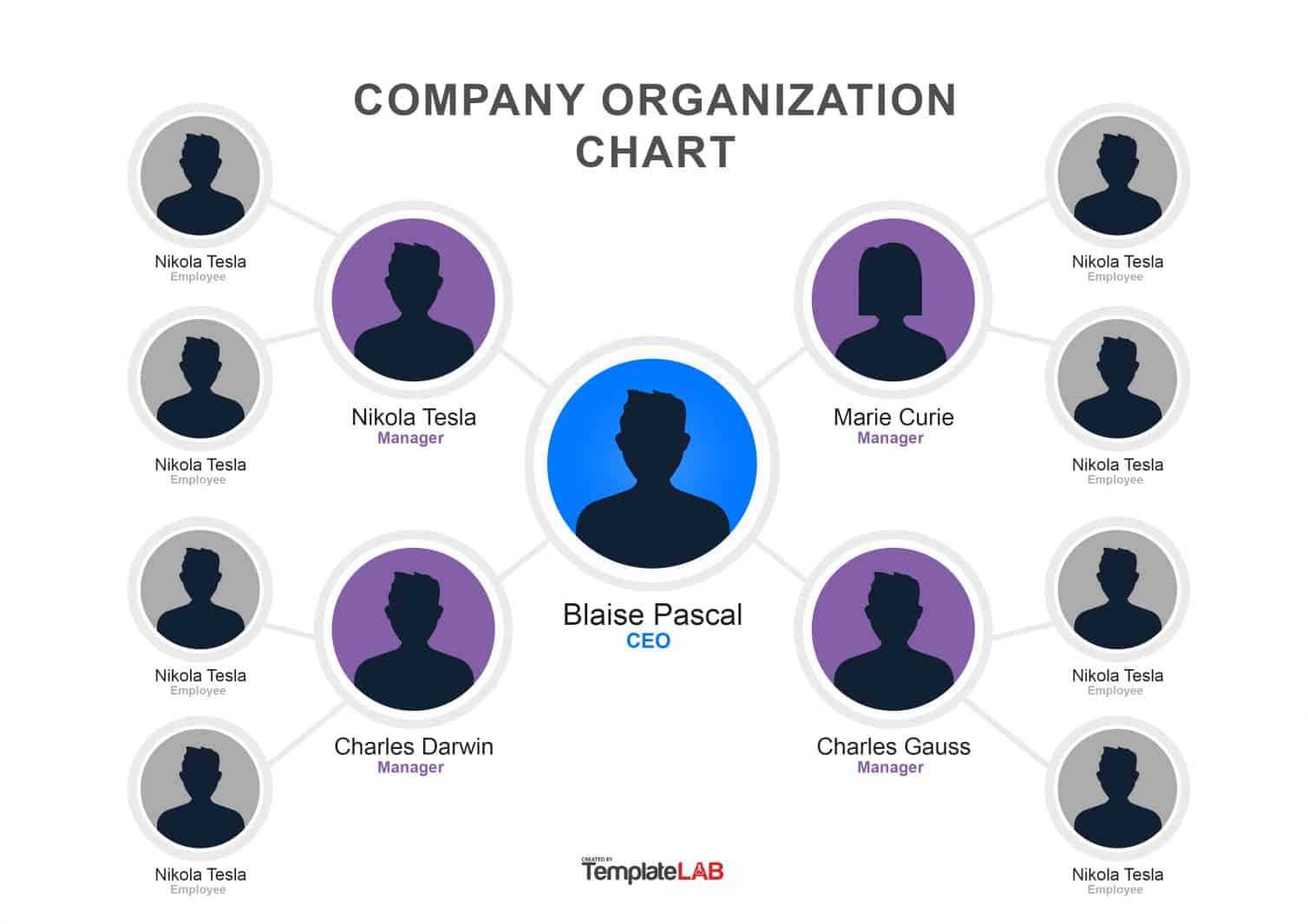 40 Organizational Chart Templates (Word, Excel, Powerpoint) Pertaining To Org Chart Word Template