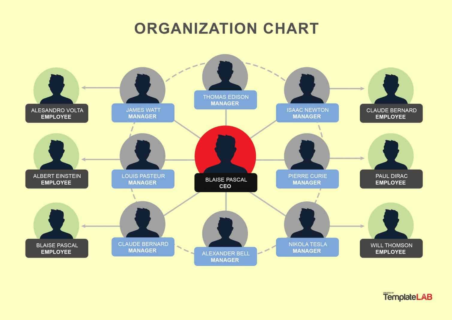40 Organizational Chart Templates (Word, Excel, Powerpoint) Throughout Org Chart Word Template