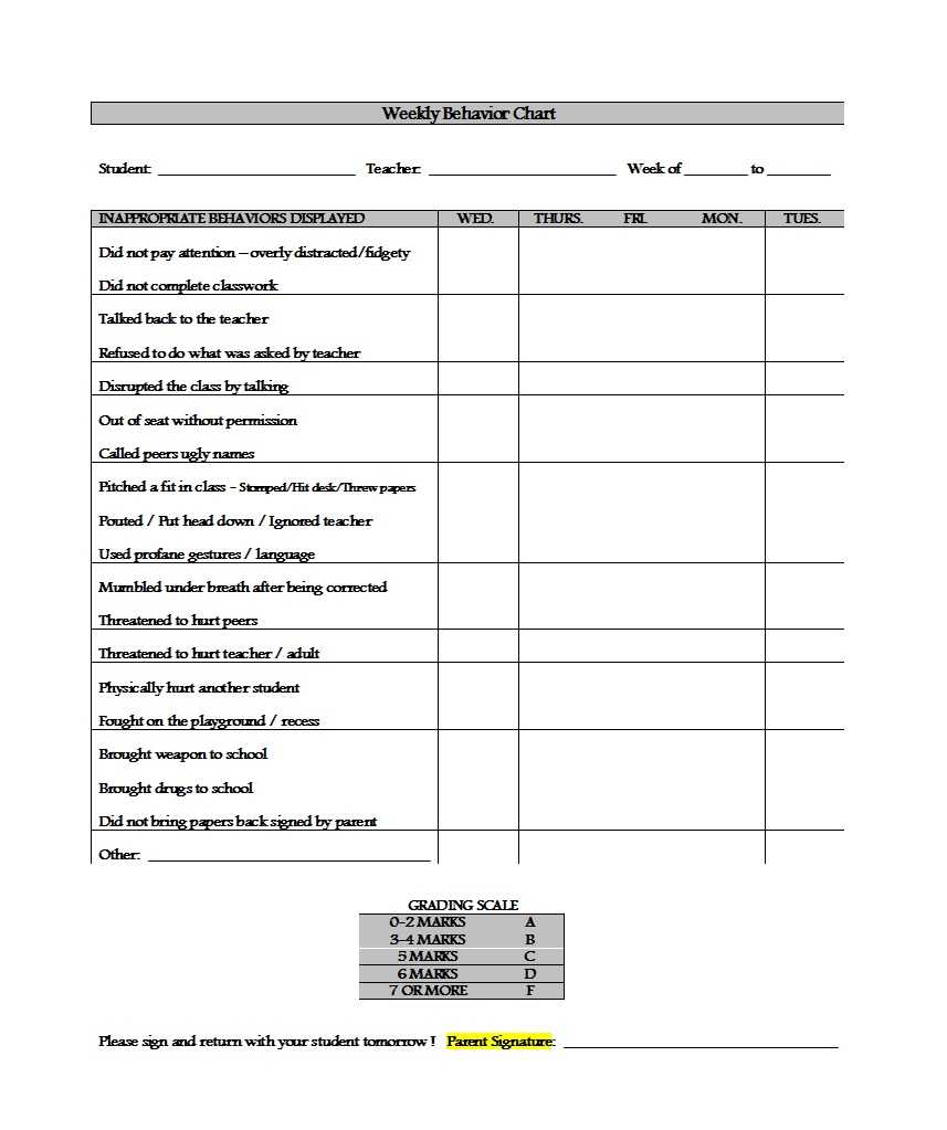 42 Printable Behavior Chart Templates [For Kids] ᐅ Templatelab For Behaviour Report Template