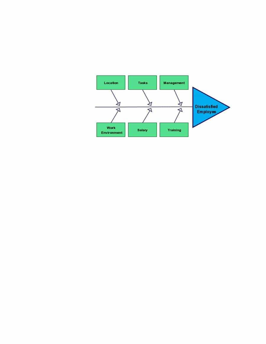 43 Great Fishbone Diagram Templates & Examples [Word, Excel] For Blank Fishbone Diagram Template Word