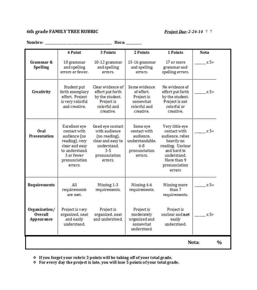 46 Editable Rubric Templates (Word Format) ᐅ Templatelab For Blank Rubric Template