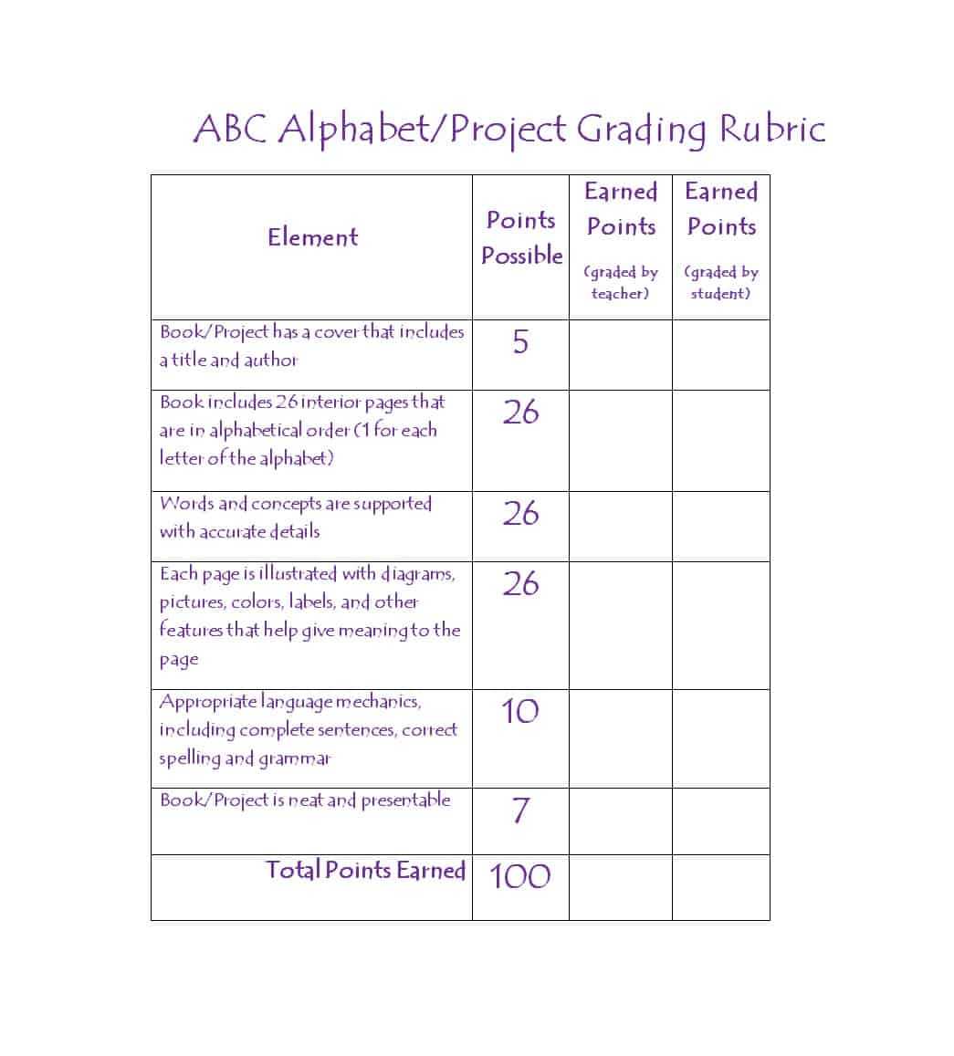 46 Editable Rubric Templates (Word Format) ᐅ Templatelab Pertaining To Blank Rubric Template