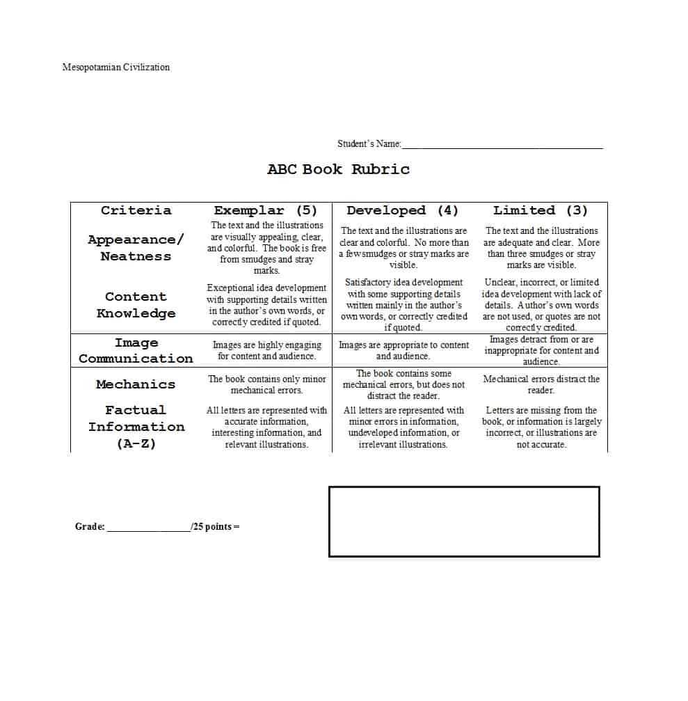 46 Editable Rubric Templates (Word Format) ᐅ Templatelab With Making Words Template
