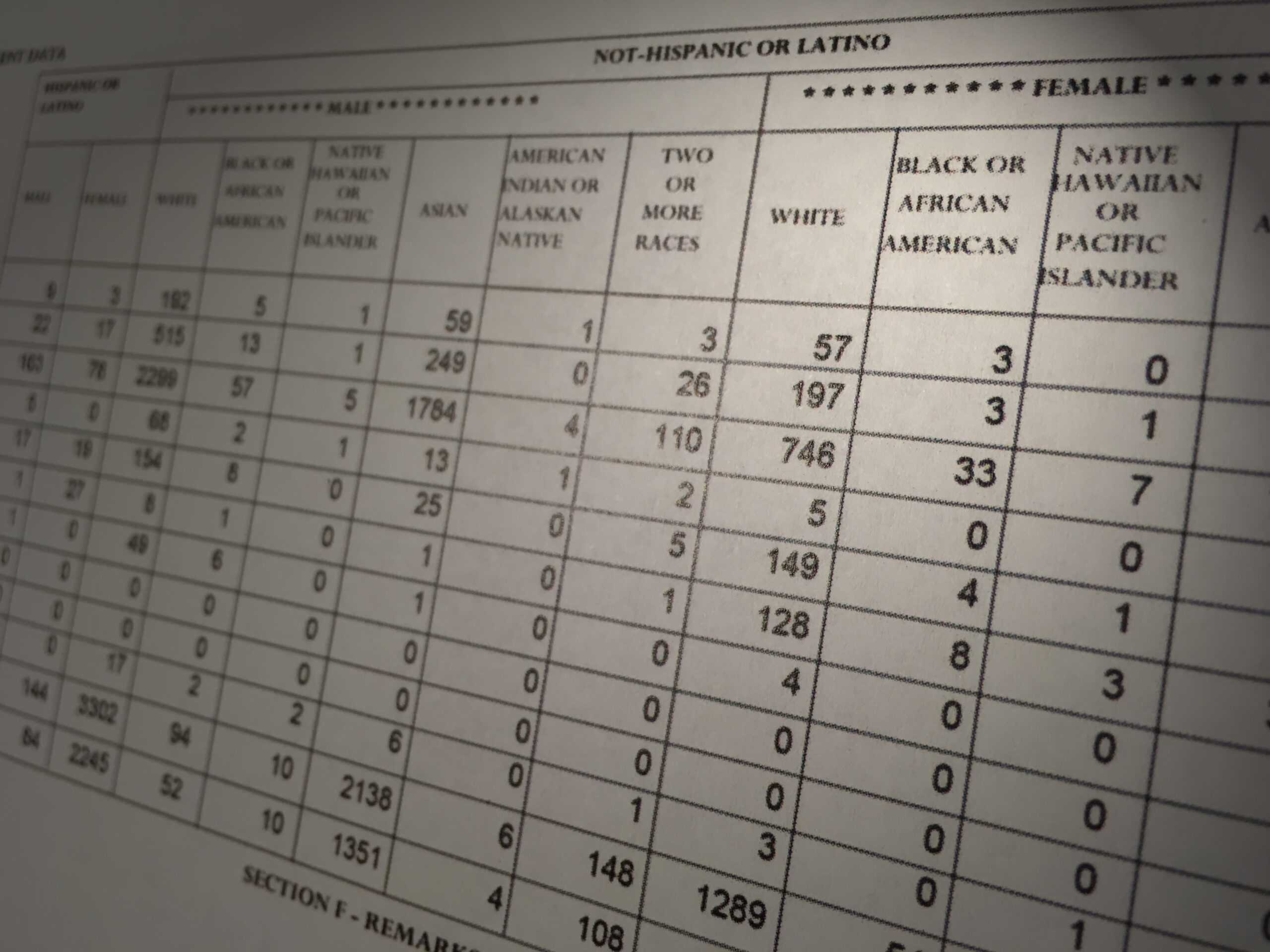 5 Reasons Why Companies Should Share Their Eeo 1 Diversity Within Eeo 1 Report Template