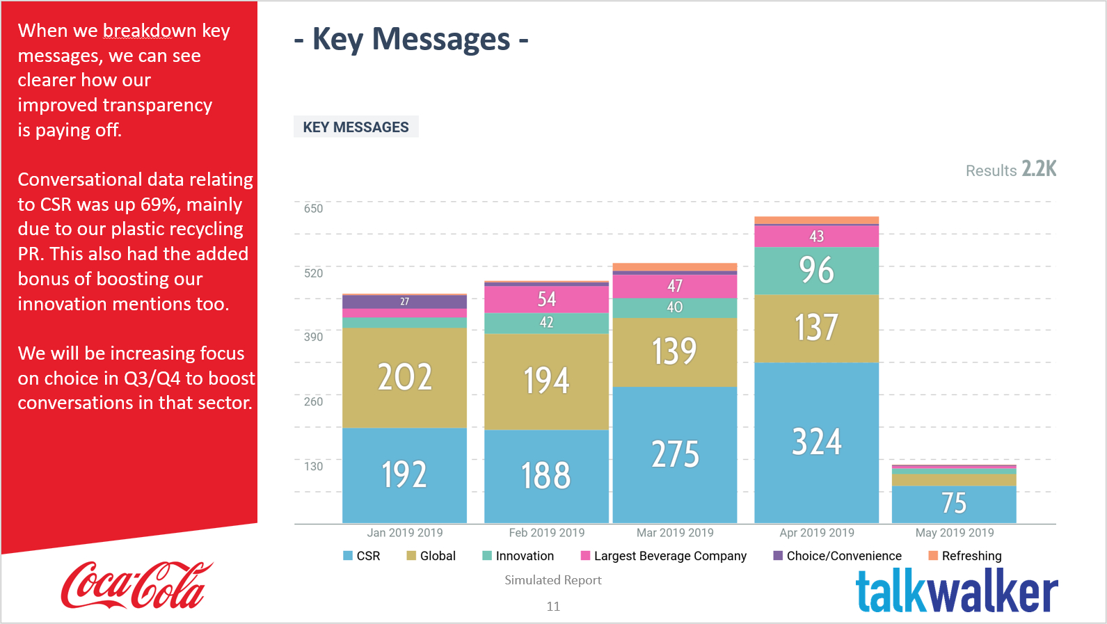 5 Step Ebook To A Social Media Marketing Strategy Win Inside Social Media Marketing Report Template