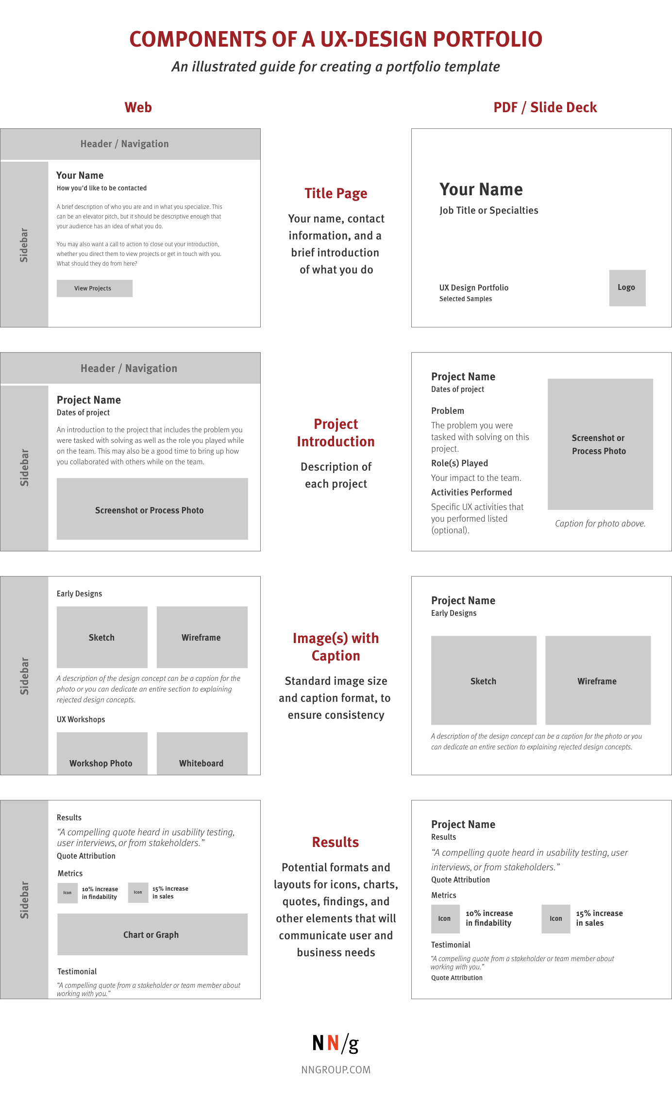 5 Steps To Creating A Ux Design Portfolio Throughout Ux Report Template
