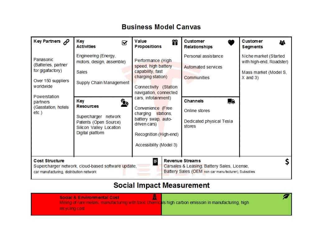 50 Amazing Business Model Canvas Templates ᐅ Templatelab In Business Model Canvas Template Word