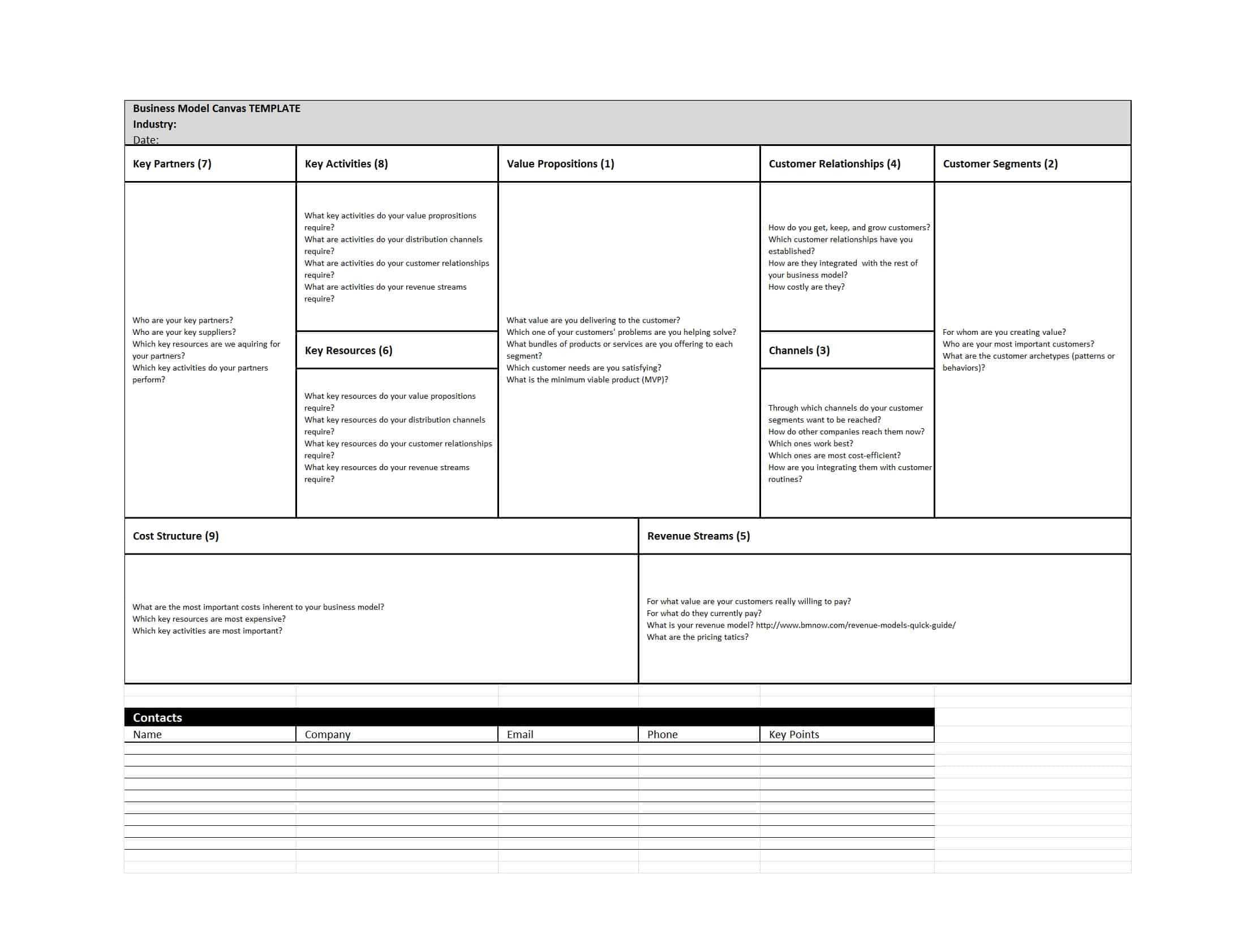 50 Amazing Business Model Canvas Templates ᐅ Templatelab Intended For Business Model Canvas Template Word