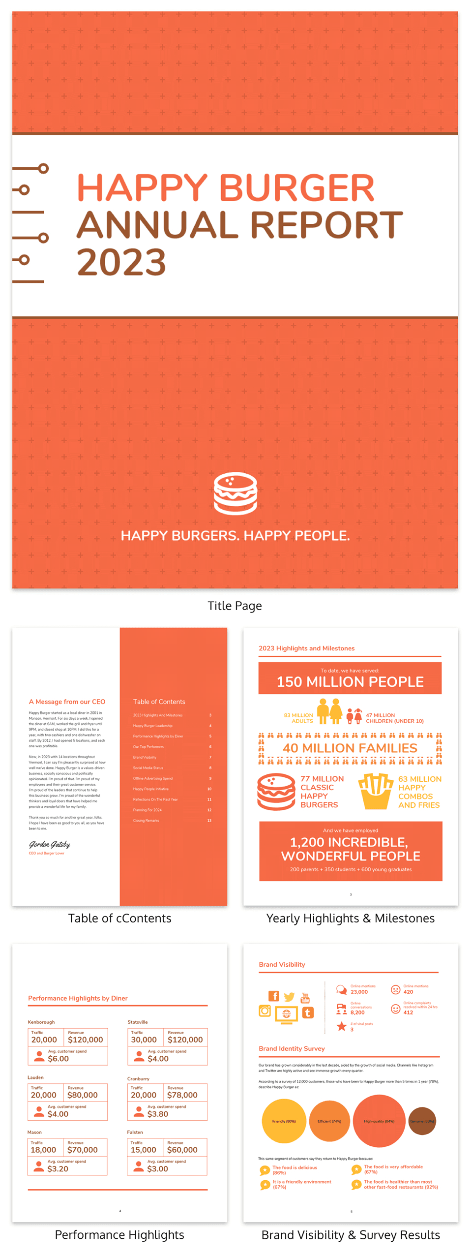 55+ Annual Report Design Templates & Inspirational Examples Intended For Hr Annual Report Template