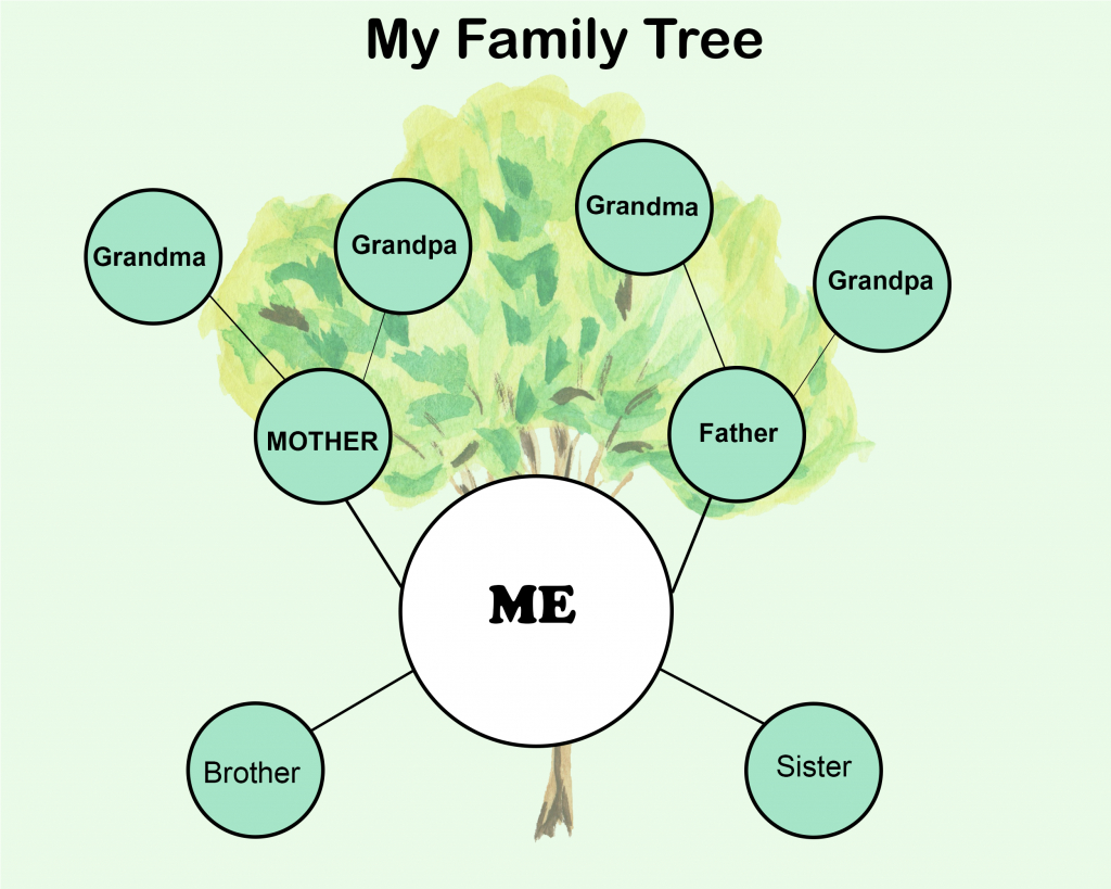 7+ Free Family Tree Template [Pdf, Excel, Word & Doc] Intended For Blank Family Tree Template 3 Generations