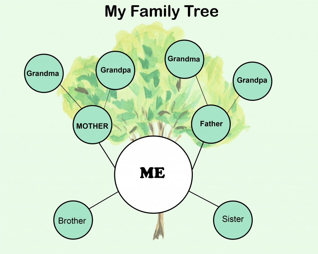 7+ Free Family Tree Template [Pdf, Excel, Word & Doc] With Regard To 3 Generation Family Tree Template Word