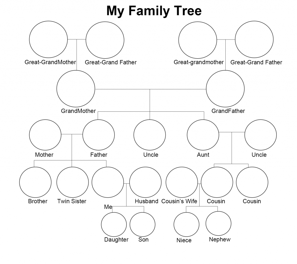 7+ Free Family Tree Template [Pdf, Excel, Word & Doc] Within 3 Generation Family Tree Template Word