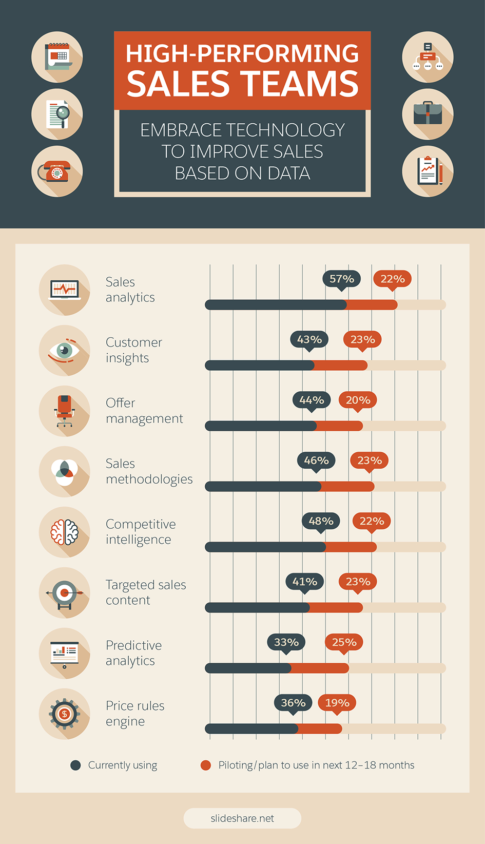 7 Steps To Creating A Sales Report Your Bosses Will Enjoy For Sales Rep Visit Report Template