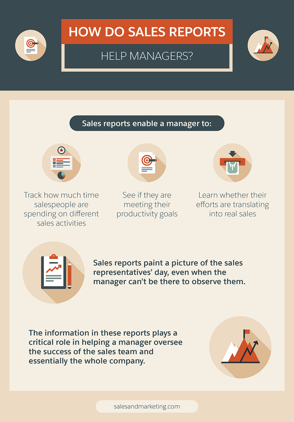 7 Steps To Creating A Sales Report Your Bosses Will Enjoy Pertaining To Sales Manager Monthly Report Templates