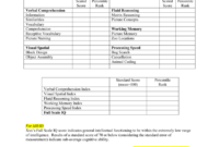 8 Cognitive Template-Wppsi-Iv Ages 4 0-7 7 pertaining to Wppsi Iv Report Template