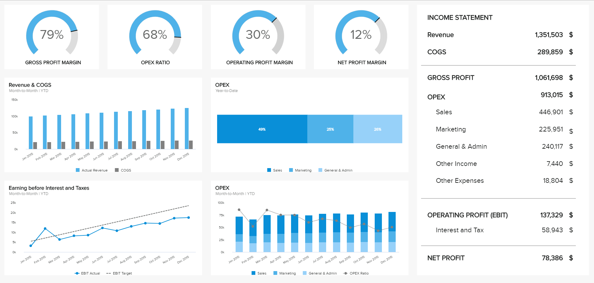 8 Financial Report Examples For Daily, Weekly, And Monthly Inside Financial Reporting Dashboard Template