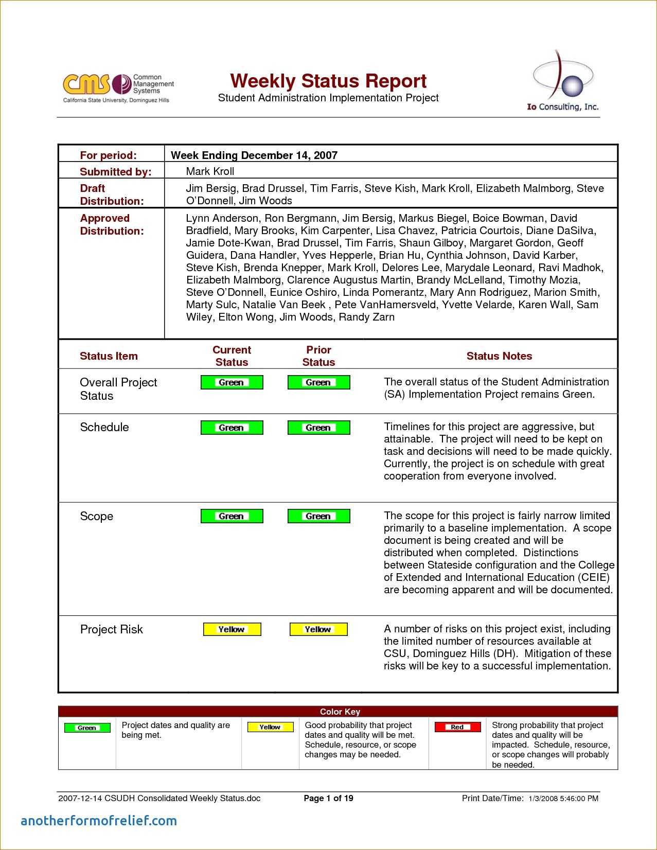 8+ Weekly Status Report Examples – Pdf | Examples For Weekly Manager Report Template