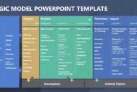 8380 Logic Model Template Powerpoint | Wiring Library with Logic Model Template Microsoft Word