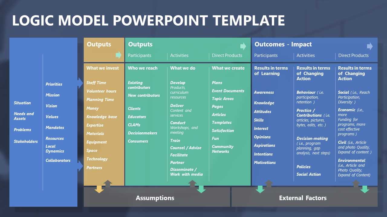 8380 Logic Model Template Powerpoint | Wiring Library With Logic Model Template Microsoft Word