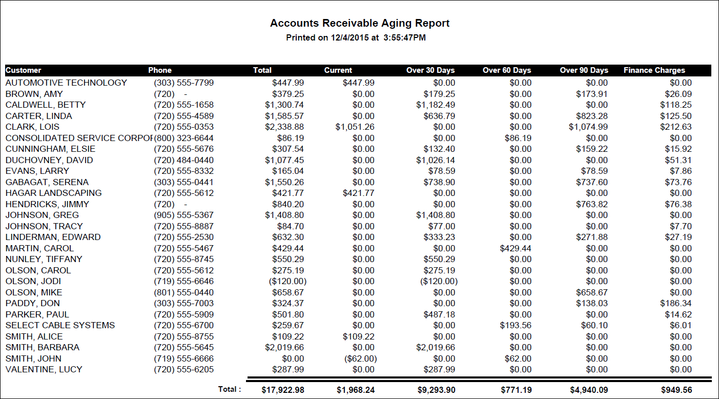 A R Aging Report - Dalep.midnightpig.co Regarding Ar Report Template