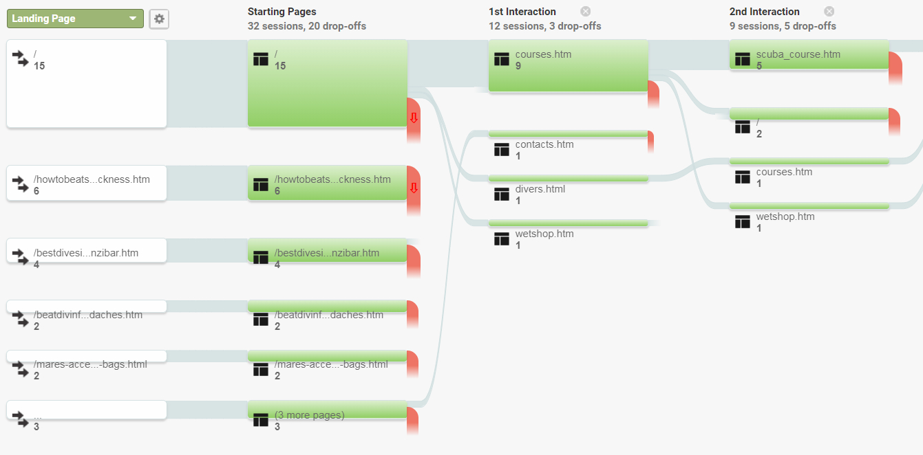 A Ux Review Template Anyone Can Use - Ux Planet Regarding Ux Report Template