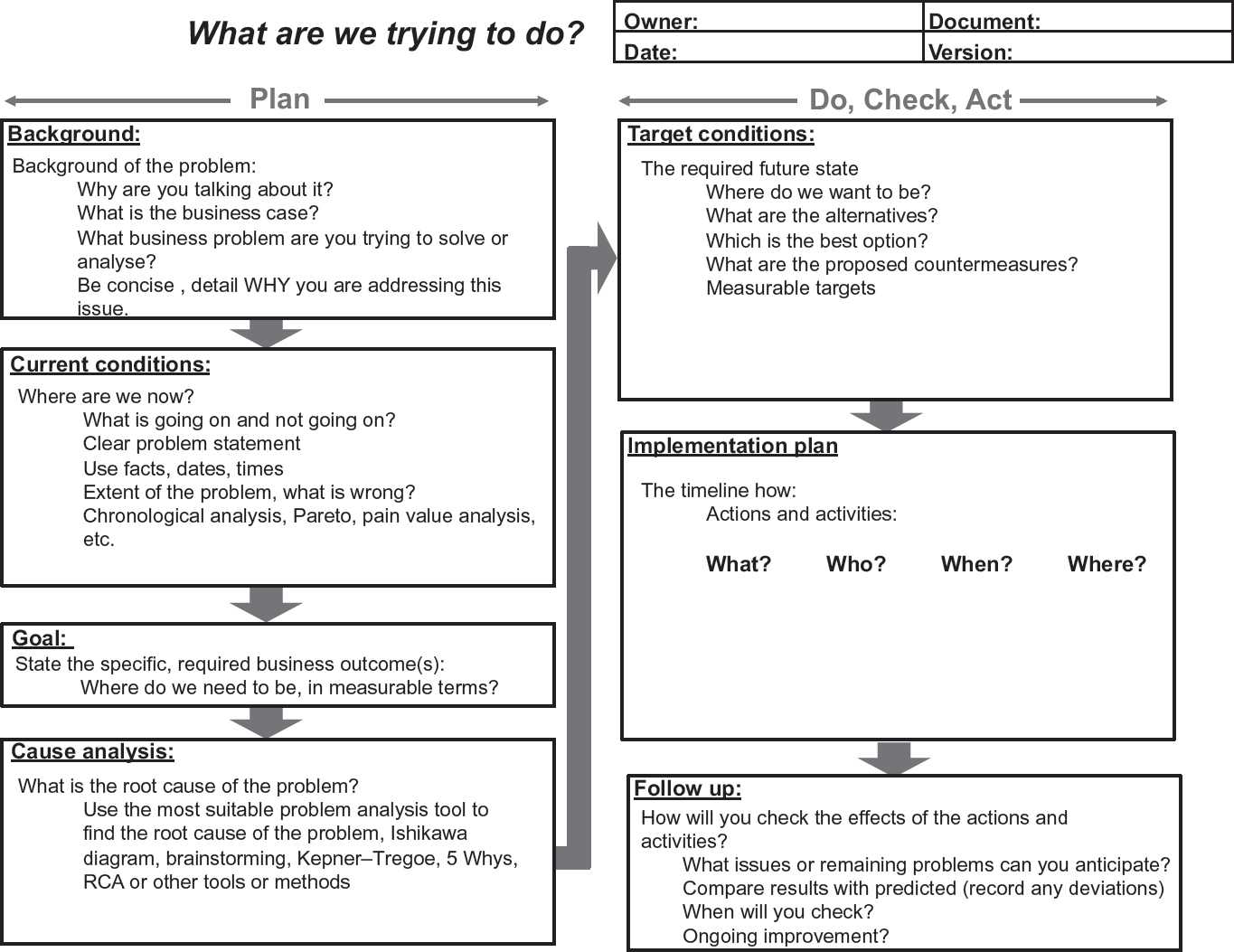A1 A3 Problem Solving Report Template – Problem Manager With A3 Report Template