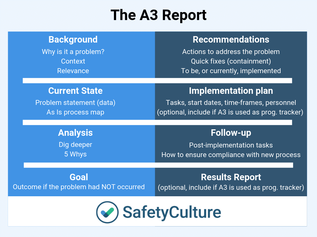 A3 Report Templates: Top 9 [Free Download] Within 8D Report Template