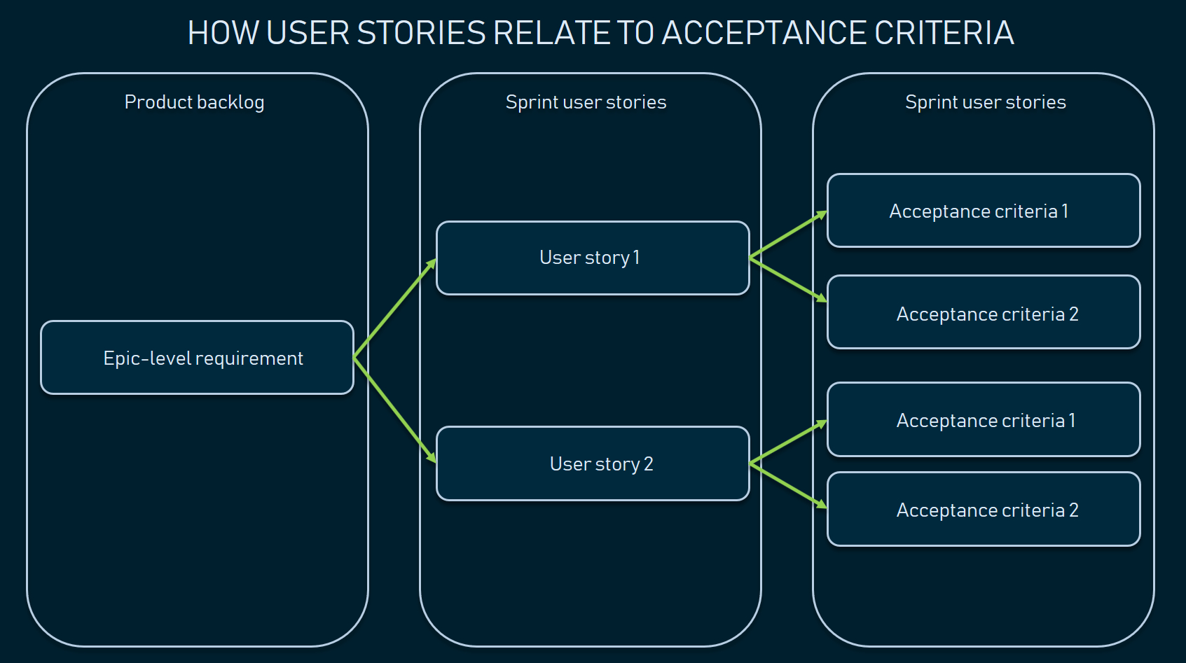 Acceptance Criteria: Purposes, Types, Examples And Best Within Business Rules Template Word