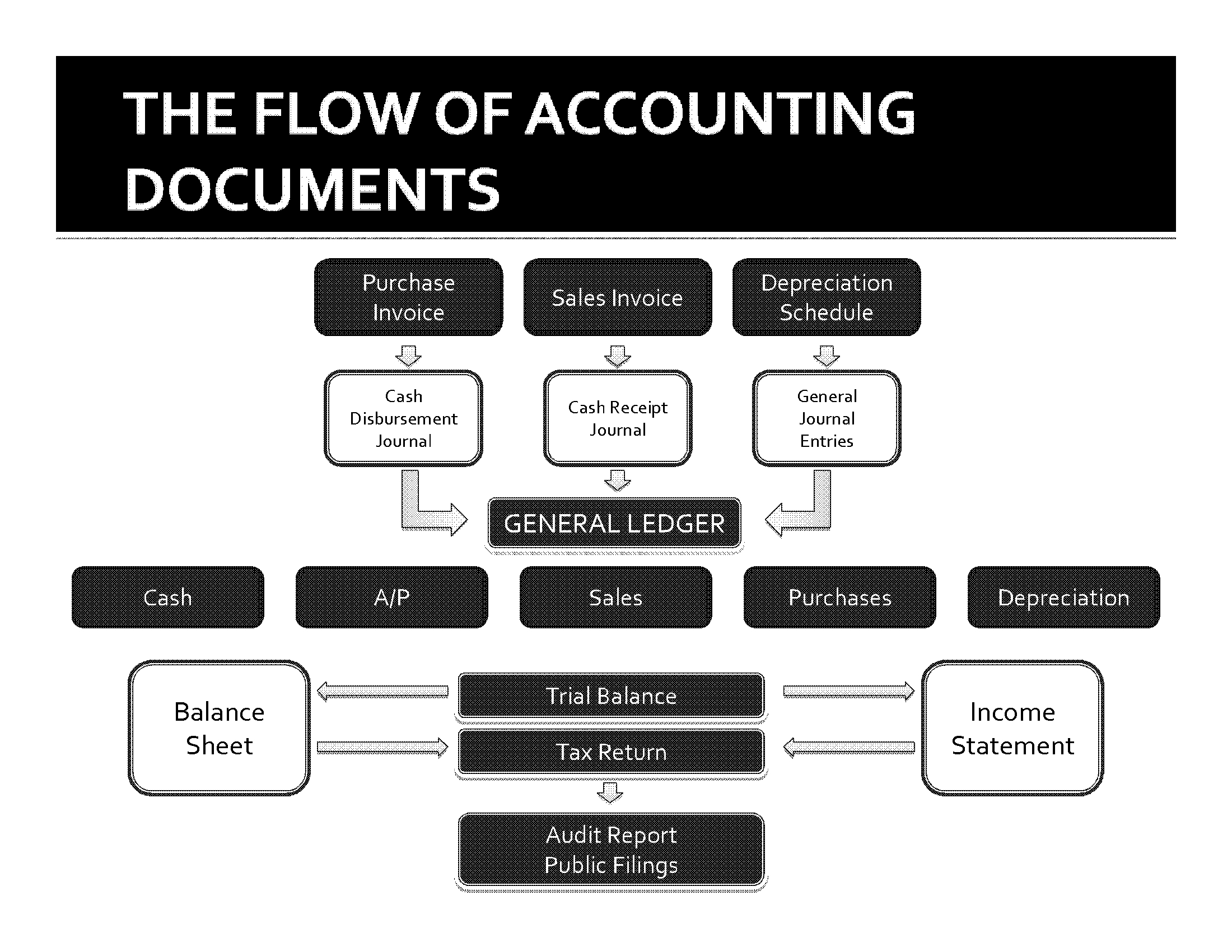 Accounting For Attorneys | Forensic Accounting For Attorneys Regarding Forensic Accounting Report Template