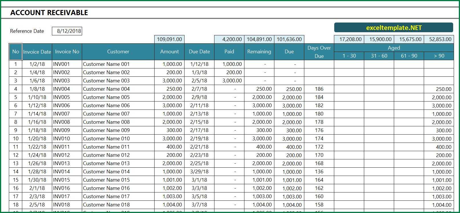 Accounts Receivable Excel Spreadsheet Template – Calep Throughout Accounts Receivable Report Template