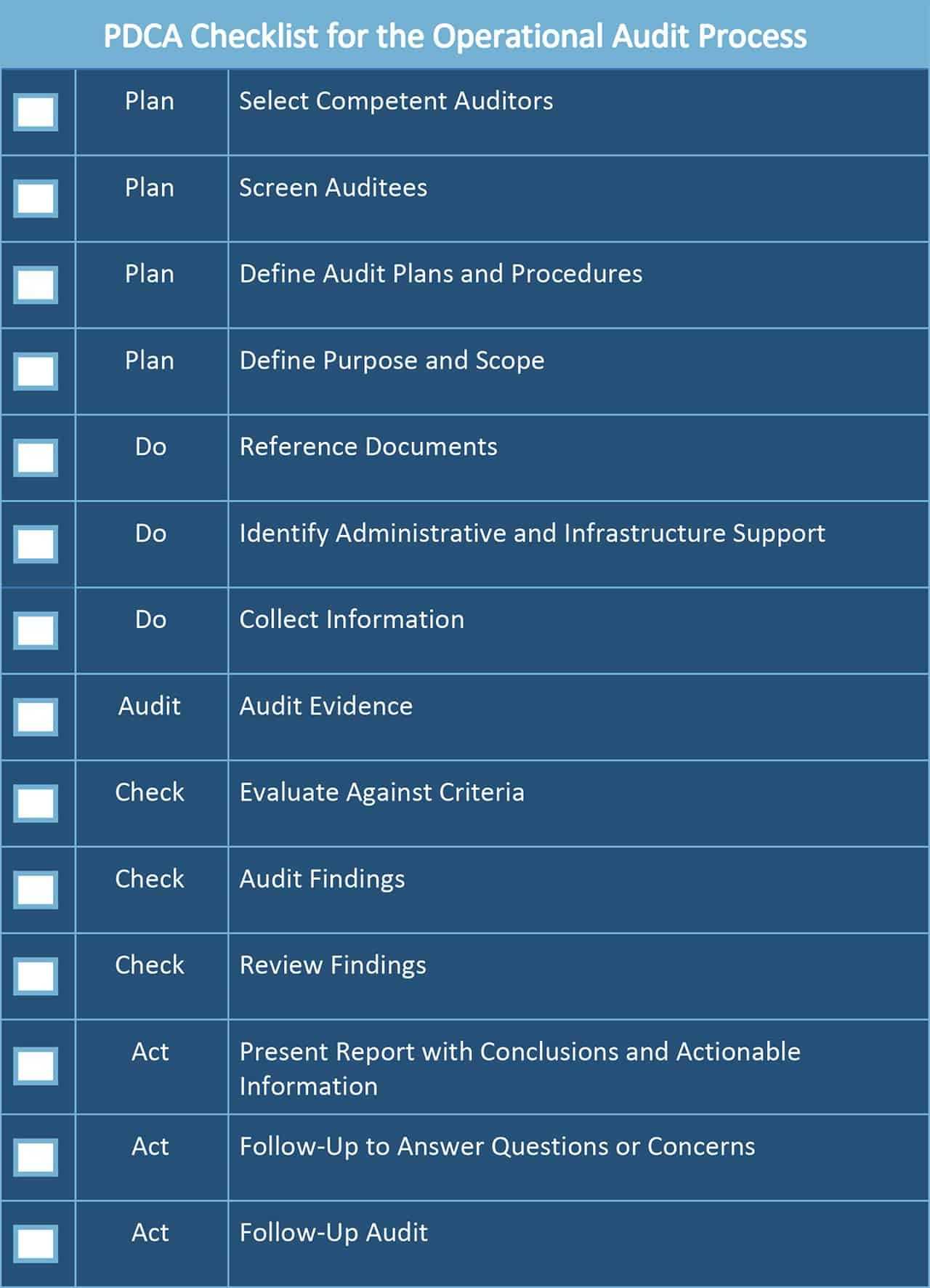 All About Operational Audits | Smartsheet Pertaining To Data Center Audit Report Template