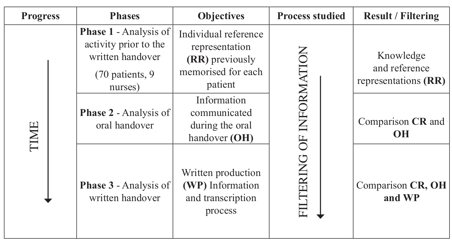 Analysis Of The Written Handover Process During Shift Inside Nursing Shift Report Template