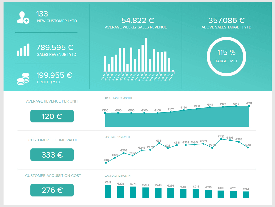 Analytical Reports: See Here Top Examples & Real Business Regarding Analytical Report Template