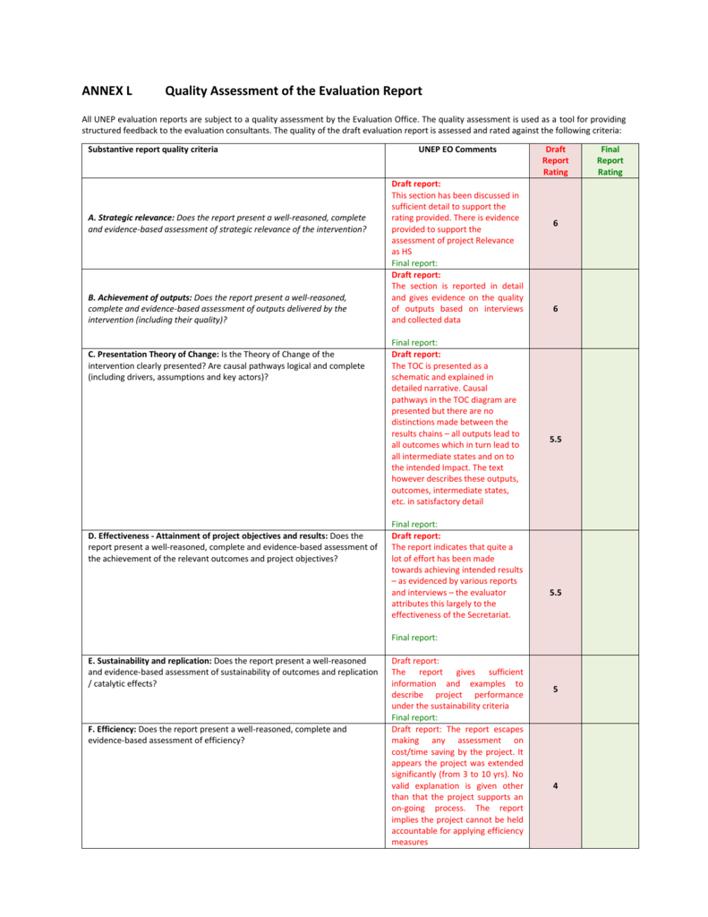 Annex L – Quality Assessment Of The Evaluation Inside Data Quality Assessment Report Template