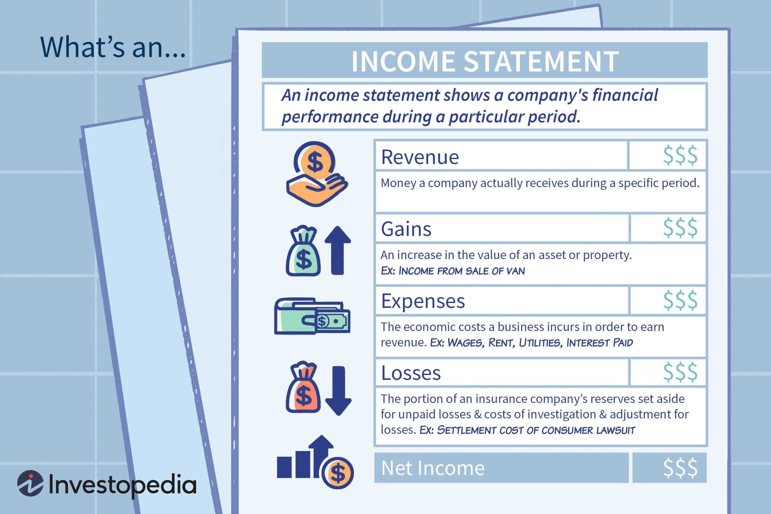 Another Word For Income Statement – Dalep.midnightpig.co Intended For Another Word For Template
